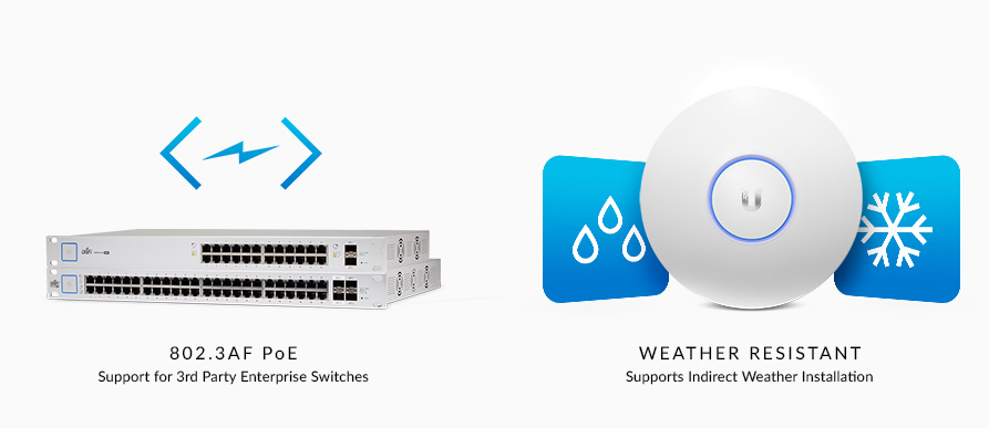 unifi uap ac pro thiết kế đa năng