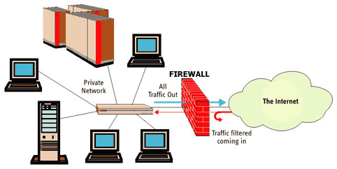 hệ thống tường lửa cisco